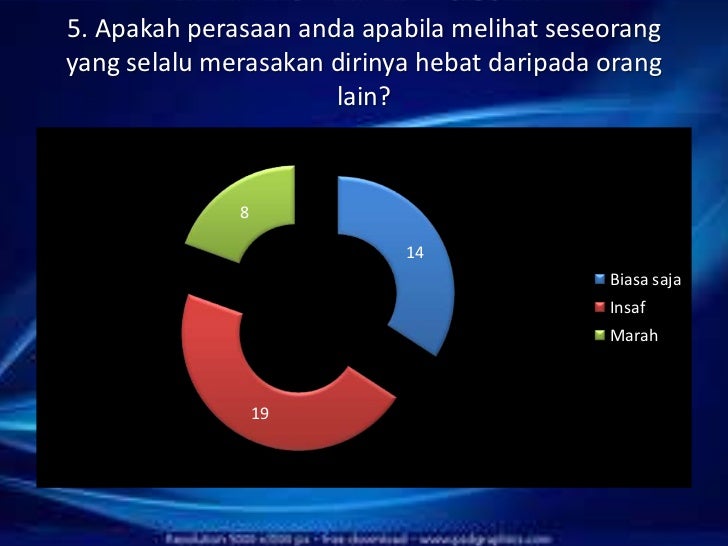 Soal, kaji & selidik ke atas guru Soal, kaji & selidik ke atas guru