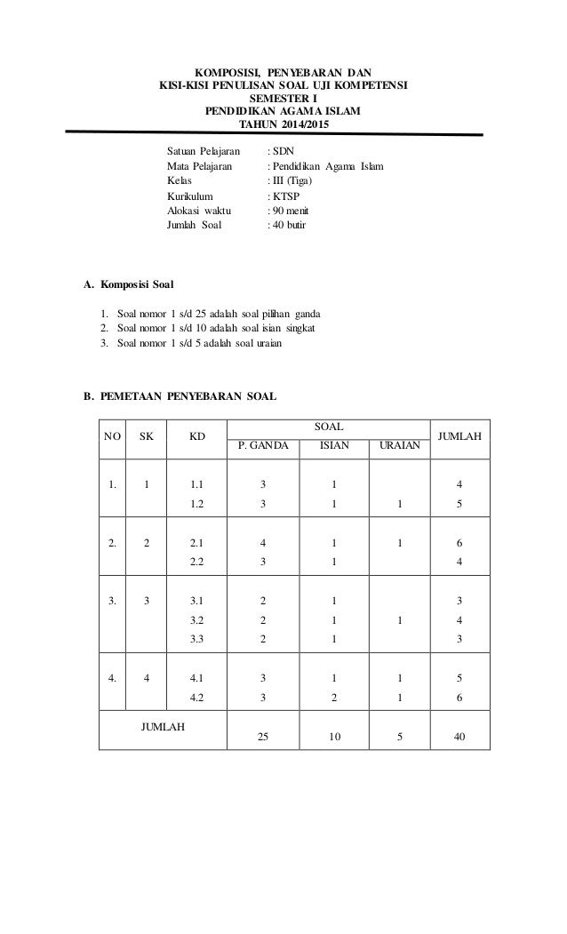 Soal Kisi Iii 2014 2015