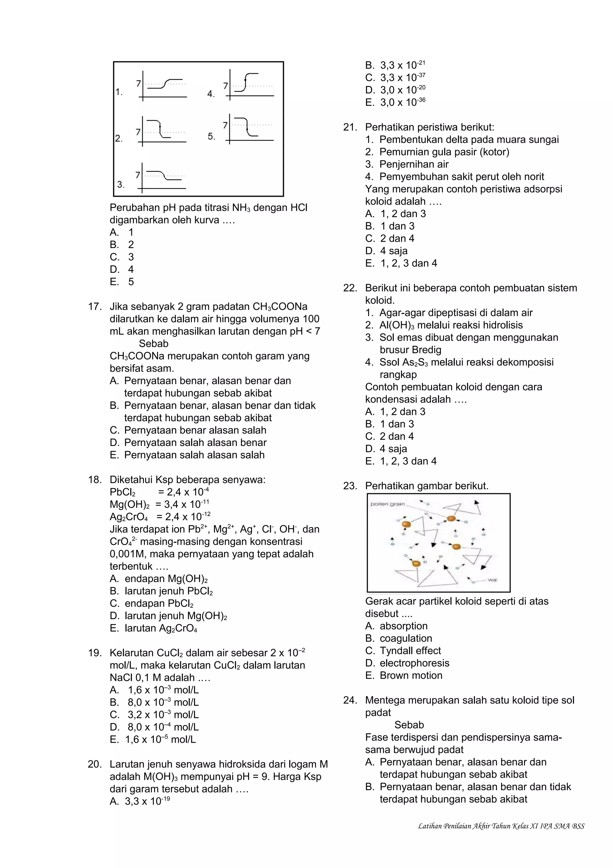 Perubahan pH pada titrasi NH3 dengan HCl
digambarkan oleh kurva .…
A. 1
B. 2
C. 3
D. 4
E. 5
17. Jika sebanyak 2 gram padatan CH3COONa
dilarutkan ke dalam air hingga volumenya 100
mL akan menghasilkan larutan dengan pH < 7
Sebab
CH3COONa merupakan contoh garam yang
bersifat asam.
A. Pernyataan benar, alasan benar dan
terdapat hubungan sebab akibat
B. Pernyataan benar, alasan benar dan tidak
terdapat hubungan sebab akibat
C. Pernyataan benar alasan salah
D. Pernyataan salah alasan benar
E. Pernyataan salah alasan salah
18. Diketahui Ksp beberapa senyawa:
PbCl2 = 2,4 x 10-4
Mg(OH)2 = 3,4 x 10-11
Ag2CrO4 = 2,4 x 10-12
Jika terdapat ion Pb2+
, Mg2+
, Ag+
, Cl-
, OH-
, dan
CrO4
2-
masing-masing dengan konsentrasi
0,001M, maka pernyataan yang tepat adalah
terbentuk ….
A. endapan Mg(OH)2
B. larutan jenuh PbCl2
C. endapan PbCl2
D. larutan jenuh Mg(OH)2
E. larutan Ag2CrO4
19. Kelarutan CuCl2 dalam air sebesar 2 x 10–2
mol/L, maka kelarutan CuCl2 dalam larutan
NaCl 0,1 M adalah .…
A. 1,6 x 10–3
mol/L
B. 8,0 x 10–3
mol/L
C. 3,2 x 10–3
mol/L
D. 8,0 x 10–4
mol/L
E. 1,6 x 10–5
mol/L
20. Larutan jenuh senyawa hidroksida dari logam M
adalah M(OH)3 mempunyai pH = 9. Harga Ksp
dari garam tersebut adalah ….
A. 3,3 x 10-19
B. 3,3 x 10-21
C. 3,3 x 10-37
D. 3,0 x 10-20
E. 3,0 x 10-36
21. Perhatikan peristiwa berikut:
1. Pembentukan delta pada muara sungai
2. Pemurnian gula pasir (kotor)
3. Penjernihan air
4. Pemyembuhan sakit perut oleh norit
Yang merupakan contoh peristiwa adsorpsi
koloid adalah ….
A. 1, 2 dan 3
B. 1 dan 3
C. 2 dan 4
D. 4 saja
E. 1, 2, 3 dan 4
22. Berikut ini beberapa contoh pembuatan sistem
koloid.
1. Agar-agar dipeptisasi di dalam air
2. Al(OH)3 melalui reaksi hidrolisis
3. Sol emas dibuat dengan menggunakan
brusur Bredig
4. Ssol As2S3 melalui reaksi dekomposisi
rangkap
Contoh pembuatan koloid dengan cara
kondensasi adalah ….
A. 1, 2 dan 3
B. 1 dan 3
C. 2 dan 4
D. 4 saja
E. 1, 2, 3 dan 4
23. Perhatikan gambar berikut.
Gerak acar partikel koloid seperti di atas
disebut ....
A. absorption
B. coagulation
C. Tyndall effect
D. electrophoresis
E. Brown motion
24. Mentega merupakan salah satu koloid tipe sol
padat
Sebab
Fase terdispersi dan pendispersinya sama-
sama berwujud padat
A. Pernyataan benar, alasan benar dan
terdapat hubungan sebab akibat
B. Pernyataan benar, alasan benar dan tidak
terdapat hubungan sebab akibat
Latihan Penilaian Akhir Tahun Kelas XI IPA SMA BSS
 