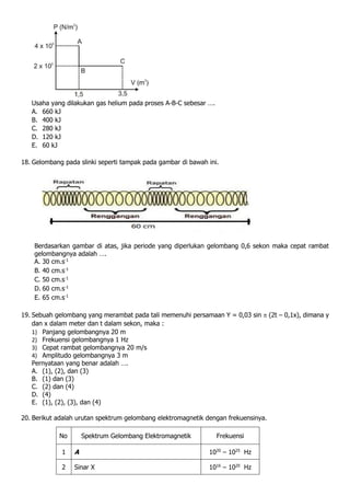 Usaha yang dilakukan gas helium pada proses A-B-C sebesar ….
A. 660 kJ
B. 400 kJ
C. 280 kJ
D. 120 kJ
E. 60 kJ
18. Gelombang pada slinki seperti tampak pada gambar di bawah ini.
Berdasarkan gambar di atas, jika periode yang diperlukan gelombang 0,6 sekon maka cepat rambat
gelombangnya adalah ….
A. 30 cm.s-1
B. 40 cm.s-1
C. 50 cm.s-1
D. 60 cm.s-1
E. 65 cm.s-1
19. Sebuah gelombang yang merambat pada tali memenuhi persamaan Y = 0,03 sin  (2t – 0,1x), dimana y
dan x dalam meter dan t dalam sekon, maka :
1) Panjang gelombangnya 20 m
2) Frekuensi gelombangnya 1 Hz
3) Cepat rambat gelombangnya 20 m/s
4) Amplitudo gelombangnya 3 m
Pernyataan yang benar adalah ….
A. (1), (2), dan (3)
B. (1) dan (3)
C. (2) dan (4)
D. (4)
E. (1), (2), (3), dan (4)
20. Berikut adalah urutan spektrum gelombang elektromagnetik dengan frekuensinya.
No Spektrum Gelombang Elektromagnetik Frekuensi
1 A 1020
– 1025
Hz
2 Sinar X 1016
– 1020
Hz
 
