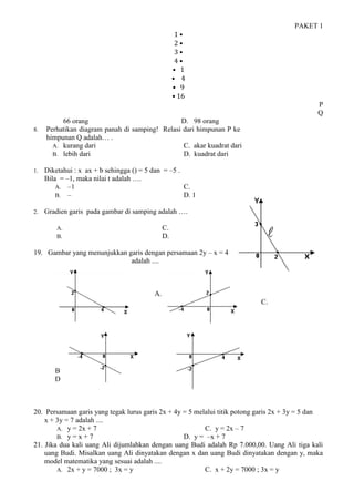 PAKET 1
1 •
2 •
3 •
4 •
• 1
• 4
• 9
• 16
P
Q
66 orang D. 98 orang
8. Perhatikan diagram panah di samping! Relasi dari himpunan P ke
himpunan Q adalah… .
A. kurang dari C. akar kuadrat dari
B. lebih dari D. kuadrat dari
1. Diketahui : x ax + b sehingga () = 5 dan = –5 .
Bila = –1, maka nilai t adalah ….
A. –1 C.
B. – D. 1
2. Gradien garis pada gambar di samping adalah ….
A. C.
B. D.
19. Gambar yang menunjukkan garis dengan persamaan 2y – x = 4
adalah ....
A.
C.
B
D
20. Persamaan garis yang tegak lurus garis 2x + 4y = 5 melalui titik potong garis 2x + 3y = 5 dan
x + 3y = 7 adalah ....
A. y = 2x + 7 C. y = 2x – 7
B. y = x + 7 D. y = –x + 7
21. Jika dua kali uang Ali dijumlahkan dengan uang Budi adalah Rp 7.000,00. Uang Ali tiga kali
uang Budi. Misalkan uang Ali dinyatakan dengan x dan uang Budi dinyatakan dengan y, maka
model matematika yang sesuai adalah ....
A. 2x + y = 7000 ; 3x = y C. x + 2y = 7000 ; 3x = y
 