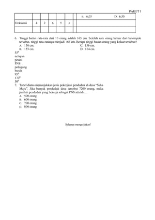 PAKET 1
B. 6,05 D. 6,50
Frekuensi 4 2 6 5 3
6. Tinggi badan rata-rata dari 10 orang adalah 165 cm. Setelah satu orang keluar dari kelompok
tersebut, tinggi rata-ratanya menjadi 166 cm. Berapa tinggi badan orang yang keluar tersebut?
A. 150 cm. C. 156 cm.
B. 155 cm. D. 164 cm.
550
nelayan
petani
PNS
pedagang
buruh
950
1300
500
7. Tabel diatas menunjukkan jenis pekerjaan penduduk di desa “Suka
Maju”. Jika banyak penduduk desa tersebut 7200 orang, maka
jumlah penduduk yang bekerja sebagai PNS adalah …
A. 500 orang
B. 600 orang
C. 700 orang
D. 800 orang
Selamat mengerjakan!
 