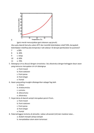6
(garis merah menunjukkan garis tekanan uap jenuh)
Jika suatu daerah bersuhu udara 20°C dan memiliki kelembaban relatif 50%, berapakah
kelembaban relatifnya jika temperatur naik sebesar 10 derajat (pembulatan ke puluhan)?
7 a.30%
8 b. 40%
9 c. tetap
10 d. 60%
11 e. 70%
5. Datangnya cirrus disusul dengan cirrostratus lalu altostratus dengan ketinggian dasar awan
yang menurun merupakan ciri-ciri datangnya
a. front macet
b. front stationer
c. front panas
d. front dingin
e. frontal
6. Awan yang paling mungkin dikategorikan sebagai fog ialah
a. stratus
b. stratocumulus
c. cumulus
d. altocumulus
e. altostratus
7. Hujan deras di daerah sempit merupakan penciri front..
a. front macet
b. front stationer
c. front panas
d. front dingin
e. frontal
8. Pada ketinggian tertentu di atmosfer, radiasi ultraviolet (UV) dari matahari akan...
a. diubah menjadi cahaya tampak
b. menyebabkan atom-atom terionisasi
 