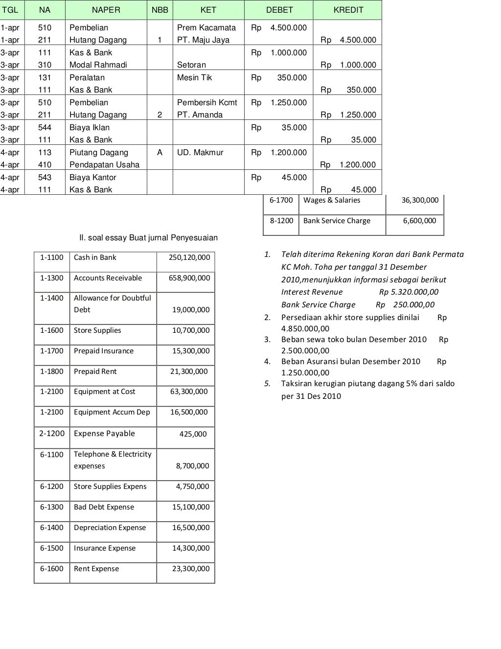 Soal myob kls xii Soal myob kls xii