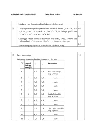 Olimpiade Sain Nasional 20007 Eksperimen Fisika Hal 2 dari 6
Pendekatan yang digunakan adalah hukum kekekalan energi.
I.6 a. Simpangan masing-masing bola setelah tumbukan adalah '
1s = 0,1 cm., '
2s =
0,1 cm, '
3s = 0,1 cm, '
4s = 0,1 cm., dan '
5s = 7,0 cm. Sebagai pendekatan
' ' ' '
1 2 3 4s s s s= = = ' ' ' '
1 2 3 4 0m/ss s s s≈ ≈ ≈ ≈
b. Sehingga setelah tumbukan kecepatan bola kedua, ketiga, keempat dan
kelima adalah 2 'v = 0 m/s., 3 'v = 0 m/s., 4 'v = 0 m/s., 5 'v = 0,61 m/s
c. Pendekatan yang digunakan adalah hukum kekekalan energi.
0,5
0,5
0,5
I.7 Tabel pengamatan:
Ketinggian bola dalam keadaan istirahat ho = 1,5 mm
No Jumlah
bola yg
diangkat
1s '
5s Keterangan
1 1 5,0 5,0 Bola terakhir saja
yang terpental
2 1 6,0 6,0 Idem
3 1 7,0 7,0 Idem
4 1 8,0 8,0 Idem
5 1 9,0 9,0 Idem
6 2 5,0 5,0 Dua bola terakhir
yang terpental
7 2 6,0 6,0 Idem
8 2 8,0 8,0 Idem
9 3 5,0 5,0 Tiga bola terakhir
yang terpental
10 3 6,0 6,0 Idem
11 3 7,0 7,0 Idem
1,5
 