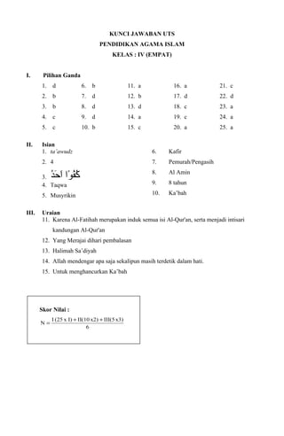 KUNCI JAWABAN UTS
PENDIDIKAN AGAMA ISLAM
KELAS : IV (EMPAT)
I. Pilihan Ganda
1. d
2. b
3. b
4. c
5. c
6. b
7. d
8. d
9. d
10. b
11. a
12. b
13. d
14. a
15. c
16. a
17. d
18. c
19. c
20. a
21. c
22. d
23. a
24. a
25. a
II. Isian
1. ta’awudz
2. 4
3. ‫و ا‬ً‫ ا‬ ‫ف‬ُ‫ًو‬‫ك‬ُ‫ًو‬‫د‬ُ‫ًو‬‫ح‬َ‫ُد‬ ‫ ا‬َ‫ُد‬
4. Taqwa
5. Musyrikin
6. Kafir
7. Pemurah/Pengasih
8. Al Amin
9. 8 tahun
10. Ka’bah
III. Uraian
11. Karena Al-Fatihah merupakan induk semua isi Al-Qur'an, serta menjadi intisari
kandungan Al-Qur'an
12. Yang Merajai dihari pembalasan
13. Halimah Sa’diyah
14. Allah mendengar apa saja sekalipun masih terdetik dalam hati.
15. Untuk menghancurkan Ka’bah
Skor Nilai :
6
x3)III(5x2)II(10I)x(25I
N
++
=
 