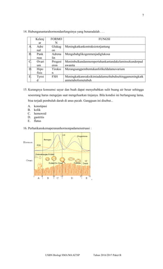 7
14. Hubunganantarahormondanfungsinya yang benaradalah . . .
Kelenj
ar
FORMO
N
FUNGSI
A. Adre
nal
Glukag
on
Meningkatkankontraksiototjantung
B. Pank
reas
Adrena
lin
Mengubahglikogenmenjadiglukosa
C. Ovari
um
Progest
eron
Menimbulkandanmempertahankantandakelaminsekunderpad
awanita
D. Hipo
fisis
Tiroksi
n
Merangsangpembentukanfolikeldalamovarium
E. Tyroi
d
FSH Meningkatkanreaksikimiadalamseltubuhsehinggameningkatk
anmetabolismetubuh
15. Kurangnya konsumsi sayur dan buah dapat menyebabkan sulit buang air besar sehingga
seseorang harus mengejan saat mengeluarkan tinjanya. Bila kondisi ini berlangsung lama,
bisa terjadi pembuluh darah di anus pecah. Gangguan ini disebut...
A. konstipasi
B. kolik
C. hemoroid
D. gastritis
E. flatus
16. Perhatikanskemaperananhormonpadamenstruasi :
,
USBN Biologi SMA/MA KTSP Tahun 2016/2017 Paket B
 