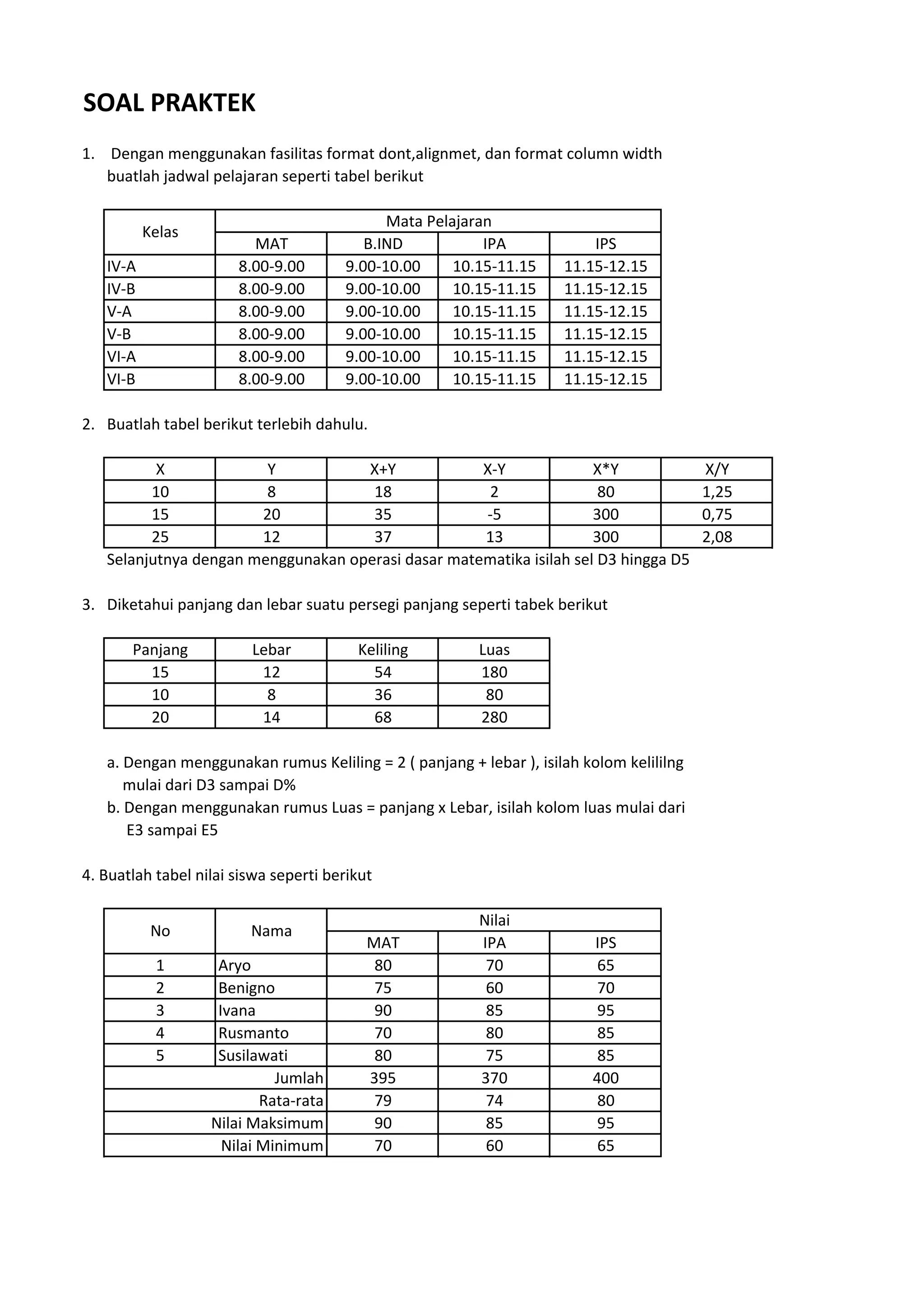 SOAL PRAKTEK
1. Dengan menggunakan fasilitas format dont,alignmet, dan format column width
buatlah jadwal pelajaran seperti tabel berikut
MAT B.IND IPA IPS
IV-A 8.00-9.00 9.00-10.00 10.15-11.15 11.15-12.15
IV-B 8.00-9.00 9.00-10.00 10.15-11.15 11.15-12.15
V-A 8.00-9.00 9.00-10.00 10.15-11.15 11.15-12.15
V-B 8.00-9.00 9.00-10.00 10.15-11.15 11.15-12.15
VI-A 8.00-9.00 9.00-10.00 10.15-11.15 11.15-12.15
VI-B 8.00-9.00 9.00-10.00 10.15-11.15 11.15-12.15
2. Buatlah tabel berikut terlebih dahulu.
X Y X+Y X-Y X*Y X/Y
10 8 18 2 80 1,25
15 20 35 -5 300 0,75
25 12 37 13 300 2,08
Selanjutnya dengan menggunakan operasi dasar matematika isilah sel D3 hingga D5
3. Diketahui panjang dan lebar suatu persegi panjang seperti tabek berikut
Panjang Lebar Keliling Luas
15 12 54 180
10 8 36 80
20 14 68 280
a. Dengan menggunakan rumus Keliling = 2 ( panjang + lebar ), isilah kolom kelililng
mulai dari D3 sampai D%
b. Dengan menggunakan rumus Luas = panjang x Lebar, isilah kolom luas mulai dari
E3 sampai E5
4. Buatlah tabel nilai siswa seperti berikut
MAT IPA IPS
1 Aryo 80 70 65
2 Benigno 75 60 70
3 Ivana 90 85 95
4 Rusmanto 70 80 85
5 Susilawati 80 75 85
395 370 400
79 74 80
90 85 95
70 60 65
Rata-rata
Nilai Maksimum
Nilai Minimum
Mata Pelajaran
Kelas
No Nama
Nilai
Jumlah
 