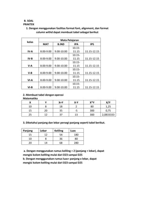 B. SOAL
PRAKTEK
1. Dengan menggunakan fasilitas format font, alignment, dan format
column withd dapat membuat tabel sebagai berikut
kelas
Mata Pelajaran
MAT B.IND IPA IPS
IV-A 8.00-9.00 9.00-10.00
10.15-
11.15 11.15-12.15
IV-B 8.00-9.00 9.00-10.00
10.15-
11.15 11.15-12.15
V-A 8.00-9.00 9.00-10.00
10.15-
11.15 11.15-12.15
V-B 8.00-9.00 9.00-10.00
10.15-
11.15 11.15-12.15
VI-A 8.00-9.00 9.00-10.00
10.15-
11.15 11.15-12.15
VI-B 8.00-9.00 9.00-10.00
10.15-
11.15 11.15-12.15
2. Membuat tabel dengan operasi
Matematika
X Y X+Y X-Y X*Y X/Y
10 8 18 2 80 1,25
15 20 35 -5 300 0,75
25 12 37 13 300 2,0833333
3. Diketahui panjang dan lebar persegi panjang seperti tabel berikut.
Panjang Lebar Keliling Luas
15 12 54 180
10 8 36 80
20 14 68 280
a. Dengan menggunakan rumus keliling = 2 (panjang + lebar), dapat
mengisi kolom keliling mulai dari D23 sampai D25
b. Dengan mengggunakan rumus luas= panjang x lebar, dapat
mengisi kolom keliling mulai dari D23 sampai D25
 