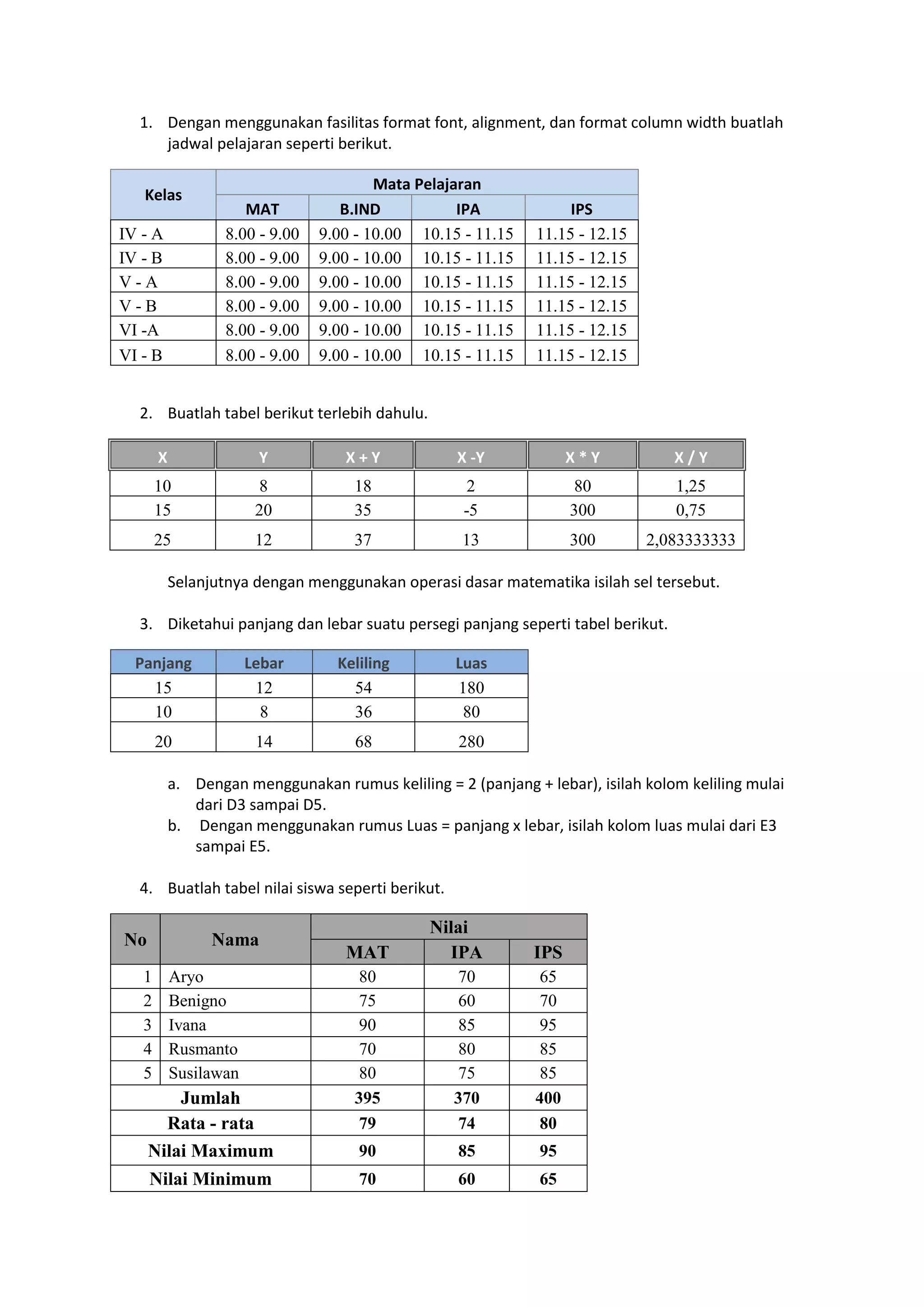 1. Dengan menggunakan fasilitas format font, alignment, dan format column width buatlah
jadwal pelajaran seperti berikut.
Kelas
Mata Pelajaran
MAT B.IND IPA IPS
IV - A 8.00 - 9.00 9.00 - 10.00 10.15 - 11.15 11.15 - 12.15
IV - B 8.00 - 9.00 9.00 - 10.00 10.15 - 11.15 11.15 - 12.15
V - A 8.00 - 9.00 9.00 - 10.00 10.15 - 11.15 11.15 - 12.15
V - B 8.00 - 9.00 9.00 - 10.00 10.15 - 11.15 11.15 - 12.15
VI -A 8.00 - 9.00 9.00 - 10.00 10.15 - 11.15 11.15 - 12.15
VI - B 8.00 - 9.00 9.00 - 10.00 10.15 - 11.15 11.15 - 12.15
2. Buatlah tabel berikut terlebih dahulu.
X Y X + Y X -Y X * Y X / Y
10 8 18 2 80 1,25
15 20 35 -5 300 0,75
25 12 37 13 300 2,083333333
Selanjutnya dengan menggunakan operasi dasar matematika isilah sel tersebut.
3. Diketahui panjang dan lebar suatu persegi panjang seperti tabel berikut.
Panjang Lebar Keliling Luas
15 12 54 180
10 8 36 80
20 14 68 280
a. Dengan menggunakan rumus keliling = 2 (panjang + lebar), isilah kolom keliling mulai
dari D3 sampai D5.
b. Dengan menggunakan rumus Luas = panjang x lebar, isilah kolom luas mulai dari E3
sampai E5.
4. Buatlah tabel nilai siswa seperti berikut.
No Nama
Nilai
MAT IPA IPS
1 Aryo 80 70 65
2 Benigno 75 60 70
3 Ivana 90 85 95
4 Rusmanto 70 80 85
5 Susilawan 80 75 85
Jumlah 395 370 400
Rata - rata 79 74 80
Nilai Maximum 90 85 95
Nilai Minimum 70 60 65
 