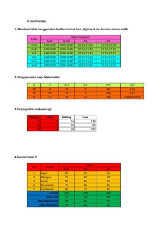 1. Membuat tabel menggunakan fasilitas format font, alignment dan format column width
MAT B.IND IPA IPS
IV-A 8.00-9.00 9.00-10.00 10.15-11.15 11.15-12.15
IV-B 8.00-9.00 9.00-10.00 10.15-11.15 11.15-12.15
V-A 8.00-9.00 9.00-10.00 10.15-11.15 11.15-12.15
V-B 8.00-9.00 9.00-10.00 10.15-11.15 11.15-12.15
VI-A 8.00-9.00 9.00-10.00 10.15-11.15 11.15-12.15
VI-B 8.00-9.00 9.00-10.00 10.15-11.15 11.15-12.15
2. Pengoperasian dasar Matematika
X Y X+Y X-Y X*Y X/Y
10 8 18 2 80 1,25
15 20 35 -5 300 0,75
25 12 37 13 300 2,083333333
Panjang Lebar Keliling Luas
15 12 54 180
10 8 36 80
20 14 68 280
4.Buatlah Tabel !!
MAT IPA IPS
1 Aryo 80 70 65
2 Benigno 75 60 70
3 Ivana 90 85 95
4 Rusmanto 70 80 85
5 Susilawati 80 75 85
395 370 400
79 74 80
90 85 95
70 60 65
B. Soal Praktek
Kelas
Mata Pelajaran
3.Panjang lebar suatu persegi
NO NAMA
NILAI
Jumlah
Rata-rata
Nilai Maksimum
Nilai Minimum
 