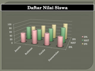 IPA
MAT
IPS
0
20
40
60
80
100
IPA
MAT
IPS
 