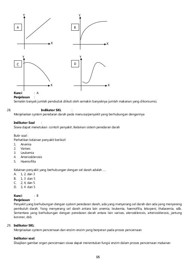 Soal prediksi un ipa smp tahun 2014 paket 2