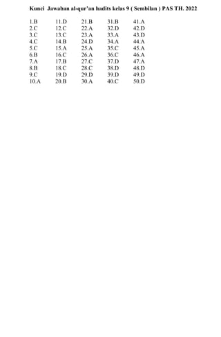 Kunci Jawaban al-qur’an hadits kelas 9 ( Sembilan ) PAS TH. 2022
1.B 11.D 21.B 31.B 41.A
2.C 12.C 22.A 32.D 42.D
3.C 13.C 23.A 33.A 43.D
4.C 14.B 24.D 34.A 44.A
5.C 15.A 25.A 35.C 45.A
6.B 16.C 26.A 36.C 46.A
7.A 17.B 27.C 37.D 47.A
8.B 18.C 28.C 38.D 48.D
9.C 19.D 29.D 39.D 49.D
10.A 20.B 30.A 40.C 50.D
 