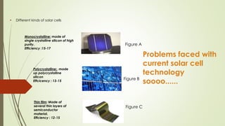 Problems faced with
current solar cell
technology
soooo......
• Different kinds of solar cells
Monocrystalline: made of
single crystalline silicon of high
purity.
Efficiency :15-17
Polycrystalline:, made
up polycrystalline
silicon
Effcicency : 13-15
Thin film: Made of
several thin layers of
semiconductor
material.
Effciency : 12-15
Figure A
Figure B
Figure C
 