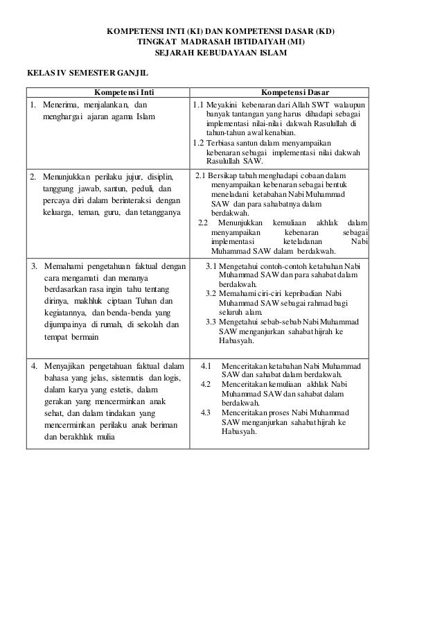 Soal Sеjаrаh Kеbudауaan Iѕlаm Kelas 4 Sеmеѕter Ganjil 2018 2019