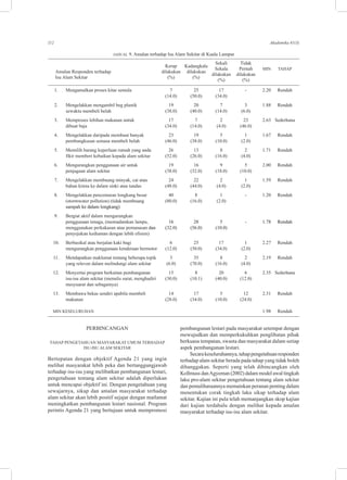 112 Akademika 81(3)
JADUAL 9. Amalan terhadap Isu Alam Sekitar di Kuala Lumpur
					 Sekali	 Tidak
			
Kerap	 Kadangkala
	 Sekala	 Pernah	 MIN	 TAHAP
	  
Amalan Responden terhadap
	
dilakukan 	 dilakukan
	 dilakukan 	 dilakukan 	
	  
Isu Alam Sekitar
	
(%)	 (%)
	 (%)	 (%)
	 1.	 Mengamalkan proses kitar semula	 7	 25	 17	 -	 2.20	 Rendah
			 (14.0)	 (50.0)	 (34.0)	
	 2.	 Mengelakkan mengambil beg plastik 	 19	 20	 7	 3	 1.88	 Rendah
		 sewaktu membeli belah	 (38.0)	 (40.0)	 (14.0)	 (6.0)
	 3.	 Memproses lebihan makanan untuk 	 17	 7	 2	 23	 2.63	 Sederhana
		 dibuat baja	 (34.0)	 (14.0)	 (4.0)	 (46.0)
	 4.	 Mengelakkan daripada membuat banyak 	 23	 19	 5	 1	 1.67	 Rendah	
		 pembungkusan semasa membeli belah	 (46.0)	 (38.0)	 (10.0)	 (2.0)
	 5.	 Memilih barang keperluan rumah yang anda 	 26	 13	 8	 2	 1.71	 Rendah
		 fikir memberi kebaikan kepada alam sekitar	 (52.0)	 (26.0)	 (16.0)	 (4.0)
	 6.	 Mengurangkan penggunaan air untuk 	 19	 16	 9	 5	 2.00	 Rendah
		 penjagaan alam sekitar	 (38.0)	 (32.0)	 (18.0)	 (10.0)	
	 7.	 Mengelakkan membuang minyak, cat atau 	 24	 22	 2	 1	 1.59	 Rendah
		 bahan kimia ke dalam sinki atau tandas	 (48.0)	 (44.0)	 (4.0)	 (2.0)
	 8.	 Mengelakkan pencemaran longkang besar 	 40	 8	 1	 -	 1.20	 Rendah	
		 (stormwater pollution) (tidak membuang 	 (80.0)	 (16.0)	 (2.0)	
		�������������������������sampah ������������������ke dalam longkang)
	 9.	 Bergiat aktif dalam mengurangkan 	
		 penggunaan tenaga, (memadamkan lampu, 	���������������������16	 28	 5	 -	 1.78	 Rendah
		 menggunakan perkakasan atau pemanasan �������������������������dan	 (32.0)	 (56.0)	 (10.0)	
		 penyejukan kediaman dengan lebih efisien)
	 10.	 Berbasikal atau berjalan kaki bagi 	 6	 25	 17	 1	 2.27	 Rendah	
		 mengurangkan penggunaan kenderaan bermotor	 (12.0)	 (50.0)	 (34.0)	 (2.0)	
	 11.	 Mendapatkan maklumat tentang beberapa topik	 3	 35	 8	 2	 2.19	 Rendah		
		 yang releven dalam melindungi alam sekitar	 (6.0)	 (70.0)	 (16.0)	 (4.0)	
	 12.	 Menyertai program berkaitan pembangunan 	 15	 8	 20	 6	 2.35	 Sederhana
		 isu-isu alam sekitar (menulis surat, menghadiri 	 (30.0)	 (10.1)	 (40.0)	 (12.0)
		 mesyuarat dan sebagainya)
	 13.	 Membawa bekas sendiri apabila membeli 	 14	 17	 5	 12	 2.31	 Rendah
		 makanan	 (28.0)	 (34.0)	 (10.0)	 (24.0)
  MIN KESELURUHAN					 1.98	 Rendah
Perbincangan
Tahap Pengetahuan masyarakat umum terhadap
isu-isu alam sekitar
Bertepatan dengan objektif Agenda 21 yang ingin
melihat masyarakat lebih peka dan bertanggungjawab
terhadap isu-isu yang melibatkan pembangunan lestari,
pengetahuan tentang alam sekitar adalah diperlukan
untuk mencapai objektif ini. Dengan pengetahuan yang
sewajarnya, sikap dan amalan masyarakat terhadap
alam sekitar akan lebih positif sejajar dengan matlamat
meningkatkan pembangunan lestari nasional. Program
perintis Agenda 21 yang bertujuan untuk mempromosi
pembangunan lestari pada masyarakat setempat dengan
mewujudkan dan memperkukuhkan penglibatan pihak
berkuasa tempatan, swasta dan masyarakat dalam setiap
aspek pembangunan lestari.
Secarakeseluruhannya,tahappengetahuanresponden
terhadap alam sekitar berada pada tahap yang tidak boleh
dibanggakan. Seperti yang telah dibincangkan oleh
Kollmuss danAgyeman (2002) dalam model awal tingkah
laku pro-alam sekitar pengetahuan tentang alam sekitar
dan pemuliharaannya memainkan peranan penting dalam
menentukan corak tingkah laku sikap terhadap alam
sekitar. Kajian ini pula telah memanjangkan skop kajian
dari kajian terdahulu dengan melihat kepada amalan
masyarakat terhadap isu-isu alam sekitar.
 