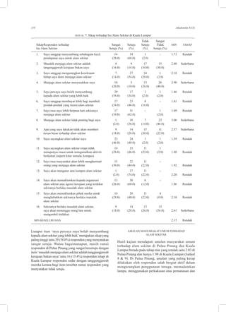 110 Akademika 81(3)
Lumpur item ‘saya percaya saya boleh menyumbang
kepadaalamsekitaryanglebihbaik’merupakansikapyang
paling tinggi iaitu 29 (58.0%) responden yang menyatakan
sangat setuju. Walau bagaimanapun, masih ramai
responden di Pulau Pinang yang sangat bersetuju dengan
item ‘masalah menjaga alam sekitar adalah tanggungjawab
kerajaan bukan saya’iaitu 16 (13.4%) responden tetapi di
Kuala Lumpur responden sedar dengan tanggungjawab
mereka kerana bagi item tersebut ramai responden yang
menyatakan tidak setuju.
Amalan masyarakat umum terhadap
alam sekitar
Hasil kajian mendapati amalan masyarakat umum
terhadap alam sekitar di Pulau Pinang dan Kuala
Lumpur berada pada tahap min yang rendah iaitu 2.03 di
Pulau Pinang dan hanya 1.98 di Kuala Lumpur (Jadual
8 & 9). Di Pulau Pinang, amalan yang paling kerap
dilakukan oleh responden ialah bergiat aktif dalam
mengurangkan penggunaan tenaga, memadamkan
lampu, menggunakan perkakasan atau pemanasan dan
JADUAL 7. Sikap terhadap Isu Alam Sekitar di Kuala Lumpur
					 Tidak	 Sangat
	 Sikap	Responden terhadap	 Sangat 	 Setuju 	 Setuju 	 Tidak 	 MIN	 TAHAP
	 Isu Alam Sekitar	 Setuju (%)	 (%)	 (%)	 Setuju (%)
	 1.	 Saya sanggup menyumbang sebahagian kecil 	 14	 34	 1	 -	 1.73	 Rendah
		 pendapatan saya untuk alam sekitar	 (28.0)	 (68.0)	 (2.0)	
	 2.	 Masalah menjaga alam sekitar adalah 	 8	 9	 17	 15	 2.80	 Sederhana
		 tangunggjawab kerajaan bukan saya	 (16.0)	 (18.0)	 (34.0)	 (30.0)
	 3.	 Saya sanggup mengurangkan keselesaan 	 7	 27	 14	 1	 2.18	 Rendah	
		 hidup saya demi menjaga alam sekitar	 (14.0)	 (54.0)	 (28.0)	 (2.0)
	 4.	 Menjaga alam sekitar menyusahkan saya	 10	 5	 13	 20	 2.90	 Sederhana
			 (20.0)	 (10.0)	 (26.0)	 (40.0)	
	 5.	 Saya percaya saya boleh menyumbang 	 29	 17	 1	 1	 1.46	 Rendah
		 kepada alam sekitar yang lebih baik	 (58.0)	 (34.0)	 (2.0)	 (2.0)
	 6.	 Saya sanggup membayar lebih bagi membeli 	 17	 23	 8	 -	 1.81	 Rendah
		 produk-produk yang mesra alam sekitar	 (34.0)	 (46.0)	 (16.0)
	 7.	 Saya rasa saya lebih berpuas hati sekiranya	 17	 31	 -	 1	 1.69	 Rendah
		 menjaga alam sekitar	 (34.0)	 (62.0)		 (2.0)
	 8.	 Menjaga alam sekitar tidak penting bagi saya	 1	 18	 7	 23	 3.06	 Sederhana
			 (2.0)	 (36.0)	 (14.0)	 (46.0)	
	 9.	 Apa yang saya lakukan tidak akan memberi 	 9	 14	 15	 11	 2.57	 Sederhana
		 kesan besar terhadap alam sekitar	 (18.0)	 (28.0)	 (30.0)	 (22.0)
	 10.	 Saya sayangkan alam sekitar saya	 23	 24	 1	 1	 1.59	 Rendah
			 (46.0)	 (48.0)	 (2.0)	 (2.0)
	 11.	 Saya sayangkan alam sekitar tetapi tidak 	 14	 23	 11	 1
		 mempunyai masa untuk mengamalkan aktiviti 	 (28.0)	 (46.0)	 (22.0)	 (2.0)	 1.98	 Rendah
		 berkaitan (seperti kitar semula, kompas)
	 12.	 Saya rasa masyarakat akan lebih menghormati	 15	 22	 11	 -	
		 orang yang menjaga alam sekitar 	 (30.0)	 (44.0)	 (22.0)		 1.92	 Rendah
	 13.	 Saya akan mengatur satu kempen alam sekitar	 1	 37	 11	 -
			 (2.0)	 (74.0)	 (22.0)		 2.20	 Rendah
	 14.	 Saya akan memaklumkan kepada organisasi 	 13	 30	 6	 -
		 alam sekitar atau agensi kerajaan yang terdekat 	 (26.0)	 (60.0)	 (12.0)		 1.86	 Rendah
		 sekiranya berlaku masalah alam sekitar
	 15.	 Saya akan memaklumkan pihak media untuk	 14	 20	 11	 4
		 menghebahkan sekiranya berlaku masalah 	 (28.0)	 (40.0)	 (22.0)	 (8.0)	 2.10	 Rendah
		 alam sekitar
	 16.	 Sekiranya berlaku masalah alam sekitar, 	 9	 14	 13	 13
		 saya akan menunggu orang lain untuk 	 (18.0)	 (28.0)	 (26.0)	 (26.0)	 2.61	 Sederhana
		 mengambil tindakan
  MIN KESELURUHAN					 2.15	 Rendah
 