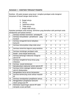 BAHAGIAN C KOMITMEN TERHADAP PEMIMPIN 
Bulatkan (O) pada jawapan yang sesuai mengikut pendapat anda mengenai 
kenyataan di bawah dengan skala berikut : 
5 
5. Sangat setuju 
4. Setuju 
3. Sederhana setuju 
2. Tidak setuju 
1. Sangat tidak setuju 
Nyatakan pendapat anda tentang komitmen yang diamalkan oleh pemimpin anda 
berdasarkan pernyataan berikut : 
1 Sentiasa memberi komitmen terhadap RT 5 4 3 2 1 
2 Sentiasa menyediakan persekitaran yang 
kondusif 
5 4 3 2 1 
3 Sentiasa mengambil berat kebajikan 
komuniti 
5 4 3 2 1 
4 Sentiasa menunjukkan sikap tolak ansur 5 4 3 2 1 
5 Sentiasa menerima teguran yang membina 5 4 3 2 1 
6 Sentiasa mendengar pendapat anda 5 4 3 2 1 
7 Mudah untuk diajak berbincang 5 4 3 2 1 
8 Sentiasa berkongsi maklumat mengenai 
aktiviti RT 
5 4 3 2 1 
9 Sentiasa mengiktiraf kerja-kerja yang 
dilakukan 
5 4 3 2 1 
10 Sentiasa tunjuk kemesraan 5 4 3 2 1 
11 Memaklumkan maklumat terkini aktiviti RT 5 4 3 2 1 
12 Sentiasa minta cadangan sebelum sesuatu 
aktiviti dilaksanakan 
5 4 3 2 1 
13 Mengalakkan kerja secara berpasukan 5 4 3 2 1 
14 Sentiasa berbincang untuk selesai masalah 
RT 
5 4 3 2 1 
15 Sentiasa mendapatkan penglibatan semua 5 4 3 2 1 
16 Menggalakkan penglibatan komuniti 
dalam pengurusan RT 
5 4 3 2 1 
17 Meletakan kepentingan aktiviti RT lebih 
daripada urusan peribadi 
5 4 3 2 1 
 