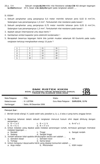 20. Sebuah rangkaian memiliki nilai Resistansi sebesar 50 KΩ dengan tegangan
sumber sebesar 10 V, besar arus yang mengalir pada rangkaian adalah ….
a. 5 A
b. 2 mA
c. 0,2 A
d. 0,2 mA
e. 2 A
II. ESSAY
1. Sebuah penghantar yang panjangnya 0,5 meter memiliki tahanan jenis 0,02 Ω mm2
/m.
Sedangkan luas penampangnya 1,5 mm2
. Tentukanlah nilai resistansi pada kawat !
2. Sebuah penghantar yang panjangnya 0,75 meter memiliki tahanan jenis 0,05 Ω mm2
/m.
Sedangkan luas penampangnya 1,5 mm2
. Tentukanlah nilai resistansi pada kawat !
3. Apakah satuan Internasional untu daya listrik ?
4. Gambarkan simbol kapasitor jenis elektrolit kondensator !
5. Berapakah besarnya tegangan listrik bila jumlah muatan sebanyak 60 Coulomb pada suatu
rangkaian tertutup menghasilkan energi 15 joule ?
1 6 11 16
2 7 12 17
3 8 13 18
4 9 14 19
5 10 15 20
Mata Pelajaran : PDIL
Kelas/Jurusan : X / LISTRIK
Hari/tanggal : Sabtu, 06 Desember 2008
Waktu : 60 Menit
Guru Mata Pelajaran : SARUDIN, S.Pd
Petunjuk Soal :
I. Berilah tanda silang( X ) pada salah satu jawaban a, b, c, d atau e yang kamu anggap benar.
1. Besarnya tahanan dalam sebuah rangkaian menurut hukum ohm dapat dihitung dengan
persamaan …
a. R = I x V
b. R = V / I
c. R = I / V
d. R = I2
x V
e. R=V2
x I
2. Untuk instalasi yang dipakai pada instalasi penerangan rumah, termasuk golongan memakai
instalasi tegangan ….
a. Rendah
b. Sedang
c. Tinggi
d. Sangat tinggi
e. Sangat rendah
3. Jumlah tahanan total apabila dihubungkan secara seri adalah ….
a. Semakin besar
b. Terbagi
c. Semakin kecil
d. Sama besar
e. Nol
4. Untuk mengukur daya/usaha listrik yang dipakai konsumen adalah ….
a. Argo meter b. Mikrometer c. KWH meter
 