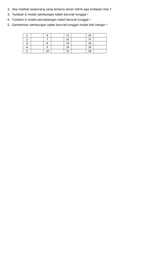 2. Jika melihat seseorang yang terkena aliran listrik apa tindakan kita ?
3. Tuliskan 6 model sambungan kabel berurat tunggal !
4. Tuliskan 6 model pencabangan kabel berurat tunggal !
5. Gambarkan sambungan kabel berurat tunggal model bell hanger !
1 6 11 16
2 7 12 17
3 8 13 18
4 9 14 19
5 10 15 20
 