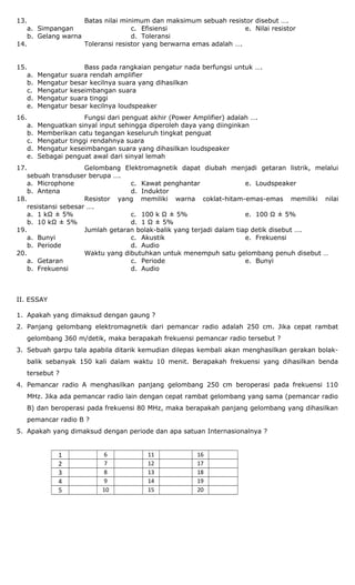 13. Batas nilai minimum dan maksimum sebuah resistor disebut ….
a. Simpangan
b. Gelang warna
c. Efisiensi
d. Toleransi
e. Nilai resistor
14. Toleransi resistor yang berwarna emas adalah ….
15. Bass pada rangkaian pengatur nada berfungsi untuk ….
a. Mengatur suara rendah amplifier
b. Mengatur besar kecilnya suara yang dihasilkan
c. Mengatur keseimbangan suara
d. Mengatur suara tinggi
e. Mengatur besar kecilnya loudspeaker
16. Fungsi dari penguat akhir (Power Amplifier) adalah ….
a. Menguatkan sinyal input sehingga diperoleh daya yang diinginkan
b. Memberikan catu tegangan keseluruh tingkat penguat
c. Mengatur tinggi rendahnya suara
d. Mengatur keseimbangan suara yang dihasilkan loudspeaker
e. Sebagai penguat awal dari sinyal lemah
17. Gelombang Elektromagnetik dapat diubah menjadi getaran listrik, melalui
sebuah transduser berupa ….
a. Microphone
b. Antena
c. Kawat penghantar
d. Induktor
e. Loudspeaker
18. Resistor yang memiliki warna coklat-hitam-emas-emas memiliki nilai
resistansi sebesar ….
a. 1 kΩ ± 5%
b. 10 kΩ ± 5%
c. 100 k Ω ± 5%
d. 1 Ω ± 5%
e. 100 Ω ± 5%
19. Jumlah getaran bolak-balik yang terjadi dalam tiap detik disebut ….
a. Bunyi
b. Periode
c. Akustik
d. Audio
e. Frekuensi
20. Waktu yang dibutuhkan untuk menempuh satu gelombang penuh disebut …
a. Getaran
b. Frekuensi
c. Periode
d. Audio
e. Bunyi
II. ESSAY
1. Apakah yang dimaksud dengan gaung ?
2. Panjang gelombang elektromagnetik dari pemancar radio adalah 250 cm. Jika cepat rambat
gelombang 360 m/detik, maka berapakah frekuensi pemancar radio tersebut ?
3. Sebuah garpu tala apabila ditarik kemudian dilepas kembali akan menghasilkan gerakan bolak-
balik sebanyak 150 kali dalam waktu 10 menit. Berapakah frekuensi yang dihasilkan benda
tersebut ?
4. Pemancar radio A menghasilkan panjang gelombang 250 cm beroperasi pada frekuensi 110
MHz. Jika ada pemancar radio lain dengan cepat rambat gelombang yang sama (pemancar radio
B) dan beroperasi pada frekuensi 80 MHz, maka berapakah panjang gelombang yang dihasilkan
pemancar radio B ?
5. Apakah yang dimaksud dengan periode dan apa satuan Internasionalnya ?
1 6 11 16
2 7 12 17
3 8 13 18
4 9 14 19
5 10 15 20
 