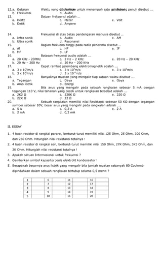 12. Waktu yang dibutuhkan untuk menempuh satu gelombang penuh disebut ….a. Getaran
b. Frekuensi
c. Periode
d. Audio
e. Bunyi
13. Satuan frekuensi adalah …
a. Hertz
b. Detik
c. Meter
d. Ampere
e. Volt
14. Frekuensi di atas batas pendengaran manusia disebut …
a. Infra sonik
b. Ultra sonik
c. Audio
d. Resonansi
e. AM
15. Bagian frekuensi tinggi pada radio penerima disebut …
a. Af
b. MF
c. HF
d. LF
e. IF
16. Batasan frekuensi audio adalah ….
a. 20 KHz - 20MHz
b. 20 Hz – 200 Hz
c. 2 Hz – 2 KHz
d. 20 Hz – 200 KHz
e. 20 Hz – 20 KHz
17. Cepat rambat gelombang elektromagnetik adalah ….
a. 3 x 106
m/s
b. 3 x 109
m/s
c. 3 x 107
m/s
d. 3 x 1010
m/s
e. 3 x 108
m/s
18. Banyaknya muatan yang mengalir tiap satuan waktu disebut ….
a. Tegangan
b. Arus listrik
c. Daya
d. Energi
e. Gaya
19. Bila arus yang mengalir pada sebuah rangkaian sebesar 5 mA dengan
tegangan 110 V, nilai tahanan yang cocok untuk rangkaian tersebut adalah ….
a. 2K2 Ω
b. 22K Ω
c. 220K Ω
d. 22 Ω
e. 220 Ω
20. Sebuah rangkaian memiliki nilai Resistansi sebesar 50 KΩ dengan tegangan
sumber sebesar 10V, besar arus yang mengalir pada rangkaian adalah ….
a. 5 A
b. 2 mA
c. 0,2 A
d. 0,2 mA
e. 2 A
II. ESSAY
1. 4 buah resistor di rangkai pararel, berturut-turut memiliki nilai 125 Ohm, 25 Ohm, 300 Ohm,
dan 250 Ohm. Hitunglah nilai resistansi totalnya !
2. 4 buah resistor di rangkai seri, berturut-turut memiliki nilai 150 Ohm, 27K Ohm, 3K5 Ohm, dan
2K Ohm. Hitunglah nilai resistansi totalnya !
3. Apakah satuan Internasional untuk frekuensi ?
4. Gambarkan simbol kapasitor jenis elektrolit kondensator !
5. Berapakah besarnya arus listrik yang mengalir bila jumlah muatan sebanyak 80 Coulomb
dipindahkan dalam sebuah rangkaian tertutup selama 0,5 menit ?
1 6 11 16
2 7 12 17
3 8 13 18
4 9 14 19
5 10 15 20
 