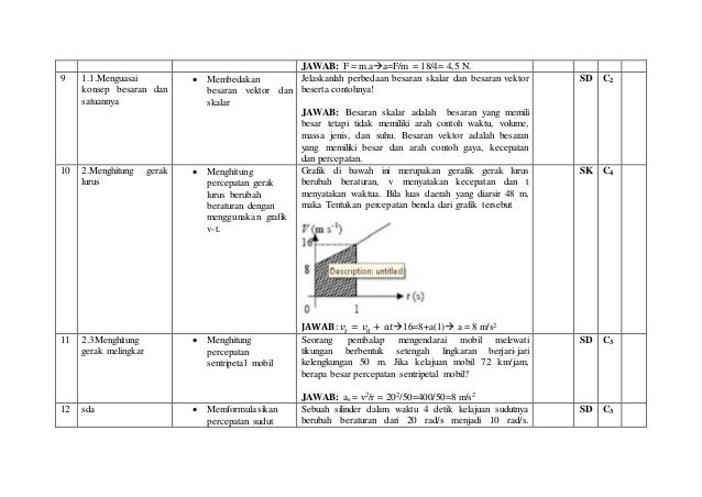 Soal semester ganjil xii