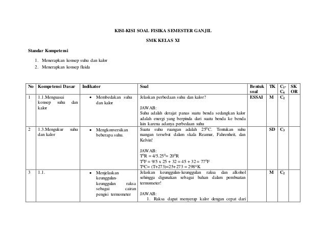 Contoh Soal Fisika C1 Sampai C6 - Soal Kelasmu