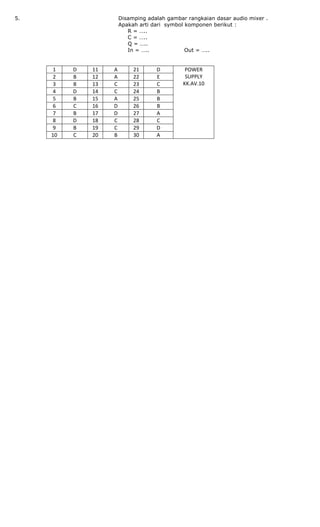 5. Disamping adalah gambar rangkaian dasar audio mixer .
Apakah arti dari symbol komponen berikut :
R = …..
C = …..
Q = …..
In = ….. Out = …..
1 D 11 A 21 D POWER
SUPPLY
KK.AV.10
2 B 12 A 22 E
3 B 13 C 23 C
4 D 14 C 24 B
5 B 15 A 25 B
6 C 16 D 26 B
7 B 17 D 27 A
8 D 18 C 28 C
9 B 19 C 29 D
10 C 20 B 30 A
 