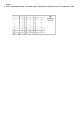 Yaitu ?
5. Untuk mengerahui kondisi trafo power supply dapat diukur dengan ohm meter yaitu dengan cara :
1 A 11 A 21 E TAPE
RECORDER
KK.AV.12
2 B 12 B 22 C
3 C 13 C 23 B
4 B 14 B 24 A
5 B 15 B 25 B
6 A 16 D 26 C
7 A 17 B 27 D
8 C 18 B 28 C
9 C 19 D 29 A
10 A 20 B 30 C
 