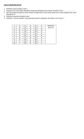 ESSAY BERSTRUKTUR
1. Sebutkan tujuan penguat suara !
2. Pengatur kuat suara dapat diletakkan langsung dibelakang alat pungut (tranduser) jika : …………………
3. Jika alat pungut (tranduser) tidak mampu menghasilkan sinyal yang cukup kuat, maka pengatur kuat suara
diletakkan di : ………………
4. Sebutkan kegunaan pengatur nada !
5. Sebutkan 3 macam speaker yang digunakan pada Loudspeaker & berikan cirri-cirinya ?
1 A 11 D 21 D AMPLIFIER
KK.AV.122 B 12 B 22 A
3 B 13 B 23 D
4 D 14 A 24 A
5 B 15 C 25 B
6 A 16 A 26 B
7 A 17 B 27 A
8 B 18 C 28 C
9 C 19 D 29 C
10 C 20 B 30 E
 