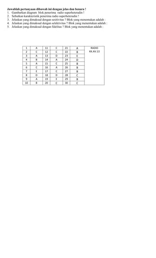 Jawablah pertanyaan dibawah ini dengan jelas dan benara !
1. Gambarkan diagram blok penerima radio superheteradin !
2. Sebutkan karakteristik penerima radio superheteradin !
3. Jelaskan yang dimaksud dengan sesitivitas ? Blok yang menentukan adalah :
4. Jelaskan yang dimaksud dengan selektivitas ? Blok yang menentukan adalah :
5. Jelaskan yang dimaksud dengan fidelitas ? Blok yang menentukan adalah :
1 A 11 C 21 A RADIO
KK.AV.132 C 12 C 22 B
3 A 13 D 23 E
4 B 14 A 24 D
5 A 15 C 25 B
6 C 16 A 26 B
7 E 17 C 27 B
8 D 18 D 28 C
9 A 19 E 29 B
10 B 20 C 30 C
 