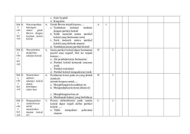 Soal Sistem Koloid 2013 Pg Final