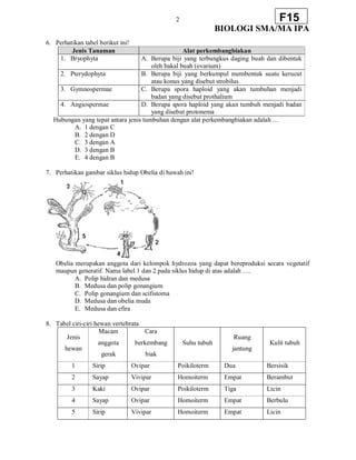 2
BIOLOGI SMA/MA IPA
F15
6. Perhatikan tabel berikut ini!
Jenis Tanaman Alat perkembangbiakan
1. Bryophyta A. Berupa biji yang terbungkus daging buah dan dibentuk
oleh bakal buah (ovarium)
2. Pterydophyta B. Berupa biji yang berkumpul membentuk suatu kerucut
atau konus yang disebut strobilus
3. Gymnospermae C. Berupa spora haploid yang akan tumbuhan menjadi
badan yang disebut prothalium
4. Angiospermae D. Berupa spora haploid yang akan tumbuh menjadi badan
yang disebut protonema
Hubungan yang tepat antara jenis tumbuhan dengan alat perkembangbiakan adalah …
A. 1 dengan C
B. 2 dengan D
C. 3 dengan A
D. 3 dengan B
E. 4 dengan B
7. Perhatikan gambar siklus hidup Obelia di bawah ini!
Obelia merupakan anggota dari kelompok hydrozoa yang dapat bereproduksi secara vegetatif
maupun generatif. Nama label 1 dan 2 pada siklus hidup di atas adalah ….
A. Polip hidran dan medusa
B. Medusa dan polip gonangium
C. Polip gonangium dan scifistoma
D. Medusa dan obelia muda
E. Medusa dan efira
8. Tabel ciri-ciri hewan vertebrata
Jenis
hewan
Macam
anggota
gerak
Cara
berkembang
biak
Suhu tubuh
Ruang
jantung
Kulit tubuh
1 Sirip Ovipar Poikiloterm Dua Bersisik
2 Sayap Vivipar Homoiterm Empat Berambut
3 Kaki Ovipar Poikiloterm Tiga Licin
4 Sayap Ovipar Homoiterm Empat Berbulu
5 Sirip Vivipar Homoiterm Empat Licin
 