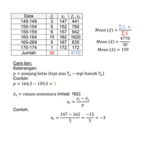 Data
( ̅)
∑
∑
( ̅)
( ̅)
145-149 3 147 441
150-154 5 152 760
155-159 6 157 942
160-164 10 162 1620
165-269 5 167 835
170-174 1 172 172
Jumlah 30 4770
Cara lain:
Keterangan:
( )
Contoh:
̅ (misal: 162)
̅
Contoh:
 
