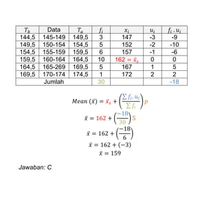 Data
144,5 145-149 149,5 3 147 -3 -9
149,5 150-154 154,5 5 152 -2 -10
154,5 155-159 159,5 6 157 -1 -6
159,5 160-164 164,5 10 162 ̅ 0 0
164,5 165-269 169,5 5 167 1 5
169,5 170-174 174,5 1 172 2 2
Jumlah 30 -18
( ̅) ̅ (
∑
∑
) 𝑝
̅ ( )
̅ ( )
̅ ( )
̅
Jawaban: C
 