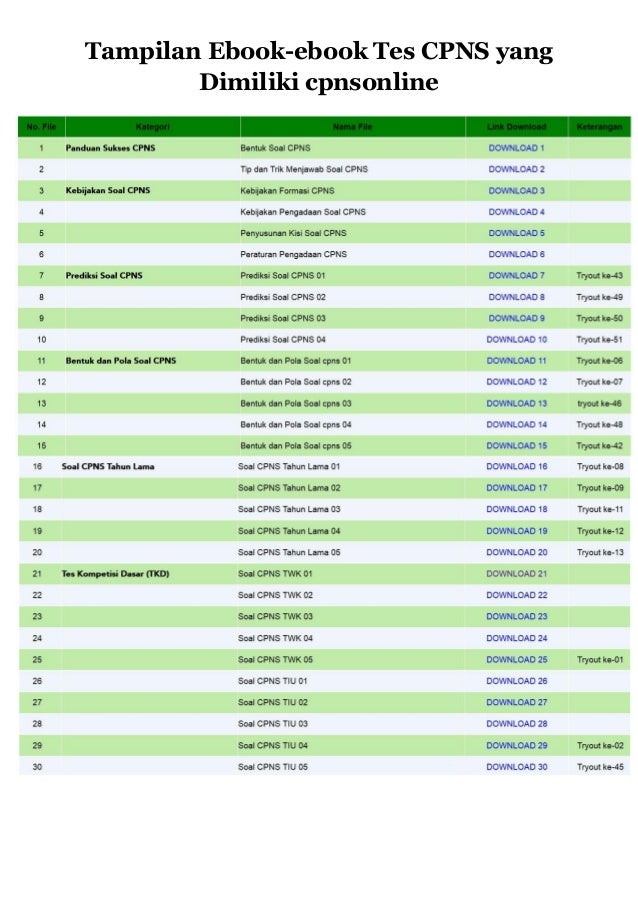 Soal tes cpns bahasa indonesia