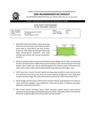 MAJELIS PENDIDIKAN DASAR DAN MENENGAH MUHAMMADIYAH
SMK MUHAMMADIYAH SINGKUT
SK.DEPDIKNAS KABUPATEN NO.437.TAHUN 2008 NSS :30.1.10.07.05.001
UJIAN AKHIR SEMESTERGENAP
TAHUN PELAJARAN 2020/2021
1. Bandwidth dapat diibaratakan sebuah pipa yang
dilalui olehair,jikaukuran pipa tersebut semakin
besar maka air yang dikirim pun akan semakin
besar pula. Akan tetapi ada beberapa faktor yang
dapat mempengaruhi bandwidth, coba anda
sebutkan dan jelaskan dari masing masing faktor
tersebut…!
2. Misalnya sebuah jaringan mempunya bandwidth sebesar 64kbps lalu kita ingin mendownload
file dari internetberukuran 128kb,seharusnya file tersebut sudah sampai komputer kita hanya
dengan waktu 2 detik saja, namum pada kenyataanya file tersebut sampai ke komputer kita
dalam waktu 4 detik. Coba anda hitung bandwidth yang sebenarnya (througput-nya).
3. VOIP (Voice Over Internet Protocol) adalah teknologi yang menjadikan media internet untuk
bisa melakukan komunikasi suara jarak jauh secara langsung. Penggunaan sistem VOIP dapat
menghemat biaya hingga 70%. Coba anda jelaskan cara kerja dari sistem komunikasi VOIP..!
4. Dalampenggunaankomunikasi,VOIPmemiliki sebuah software yang digunakan secara khusus
untuk melakukan panggilan suara (Softphone). Coba anda jelaskan 3 softphone yang dapat
digunakan untuk komunikasi VOIP..!
5. PBX (Private Branch Exchange) Server adalah penyedia layanan telepon yang melayani
pertukarantelepondengan pusatdidalamsuatuperusahaan.Cobaanda jelaskan cara kerja dari
PBX dalam menghubungkan komunikasi dalam suatu perusahaan.!
Alamat : Jalan Budi Utomo Patok 16 Sei. Benteng, Kec. Singkut
Hari / Tanggal : Waktu : 40 Menit
Mata Pelajaran :Teknologi Layanan Jaringan Prodi Keahlian : TKJ
Kelas :XI TKJ A/B Komp. Keahlian : TKJ
Guru Bid. Studi :Muslih Hidayat, S.KOM
 