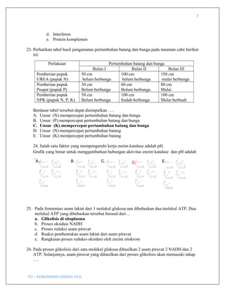 7
d. Interferon
e. Protein komplemen
23. Perhatikan tabel hasil pengamatan pertumbuhan batang dan bunga pada tanaman cabe berikut
ini:
Perlakuan Pertumbuhan batang dan bunga
Bulan I Bulan II Bulan III
Pemberian pupuk
UREA (pupuk N)
50 cm
belum berbunga
100 cm
belum berbunga
150 cm
mulai berbunga
Pemberian pupuk
Pospat (pupuk P)
30 cm
Belum berbunga
60 cm
Belum berbunga
80 cm
Mulai
Pemberian pupuk
NPK (pupuk N, P, K)
50 cm
Belum berbunga
100 cm
Sudah berbunga
100 cm
Mulai berbuah
Berdasar tabel tersebut dapat disimpulkan ….
A. Unsur (N) mempercepat pertumbuhan batang dan bunga
B. Unsur (P) mempercepat pertumbuhan batang dan bunga
C. Unsur (K) mempercepat pertumbuhan batang dan bunga
D. Unsur (N) mempercepat pertumbuhan batang
E. Unsur (K) mempercepat pertumbuhan batang
24. Salah satu faktor yang mempengaruhi kerja enzim katalase adalah pH.
Grafik yang benar untuk menggambarkan hubungan aktivitas enzim katalase dan pH adalah
….
25. Pada fermentasi asam laktat dari 1 molekul glukosa aan dibebaskan dua molekul ATP. Dua
molekul ATP yang dibebaskan tersebut berasal dari…
a. Glikolisis di sitoplasma
b. Proses oksidasi NADH
c. Proses reduksi asam piruvat
d. Reaksi pembentukan asam laktat dari asam piruvat
e. Rangkaian proses reduksi-oksidasi oleh enzim sitokrom
26. Pada proses glikolisis dari satu molekul glukosa dihasilkan 2 asam piruvat 2 NADH dan 2
ATP. Selanjutnya, asam piruvat yang dihasilkan dari proses glikolisis akan memasuki tahap
….
TO – KEMURNIAN GREEN VILE
A.. B. C. D. E.
 