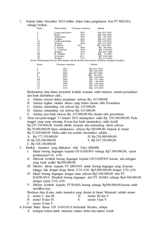 1. Selama bulan Desember 2015 terlihat dalam buku pengeluaran Kas PT MELISA,
sebagai berikut...
Berdasarkan data diatas penyebab ketidak sesuaian saldo menurut catatan perusahaan
dan bank disebabkan oleh...
A. Adanya setoran dalam perjalanan sebesar Rp. 415.000,00
B Adanya tagihan melalui inkaso yang belum dicatat oleh Perusahaan
C. Adanya outstanding cek sebesar Rp. 235.000,00
D. Adanya outstanding cek sebesar Rp. 415.000,00
E. Adanya jasa bank sebesar Rp. 415.000,00 blm dicatat oleh perusahaan
2. Akun kas pada tanggal 31 Januari 2015 menunjukan saldo Rp. 250.300.000,00. Pada
tanggal yang sama rekening Koran dari bank menunjukan saldo kredit
Rp.247.150.000,00. Setelah diteliti ternyata ada outstanding check sebesar
Rp.70.000.000,00 biaya administrasi sebesar Rp.100.000,00. Deposit in transit
Rp.73.050.000,00 Maka saldo kas setelah rekonsiliasi adalah….
A. Rp 177.150.000,00 D. Rp 250.400.000,00
B. Rp 250.200.000,00 E. Rp 247.150.000,00
C. Rp 104.100.000,00
3. Berikut transaksi yang dilakukan oleh Toko ARIMBl
I Dijual barang dagangan kepada UD SADEWO seharga Rp7.500.000,00, syarat
pembayaran3/10, n/30.
II Diterima kembali barang dagangan kepada UD SADEWO karena ada sebagian
yang rusak senilai Rp300.000,00.
III Dikirim faktur kepada PT ARJUNO untuk barang dagangan yang di pesan
minggu lalu dengan harga faktur 2/10, n/30. Rp5.000.000,00 dengan 2/10, n/30.
IV Dijual barang dagangan dengan tunai sebesar Rp2.500.000,00 dari PT
RAHWANA. Membeli barang dagangan dari PT. RAMA seharga Rp4.500.000.00
dengan syarat 2/10, n/30.
V Dikirim kembali kepada PT RAMA barang seharga Rp500.000,00 karena salah
spesifikasinya
Berdasar data di atas, maka transaksi yang dicatat di Jumal Memorial adalah nomor
A nomor I dan III D nomor III dan V
B nomor II dan IV. E nomor I dan V
C nomor II dan V
4. Format Buku Besar UD SANJAYA berbentuk Skontro, artinya
A terdapat kolom untuk mencatat mutasi debet dan mutasi kredit
 