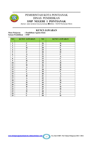 www.belajaragamaislamyok.edukasiislam.com Try Out USBN PAI Tahun Pelajaran 2013 / 2014
14
========================================================
PEMERINTAH KOTA PONTIANAK
DINAS PENDIDIKAN
SMP NEGERI 1 PONTIANAK
Alamat : Jalan Jenderal Urip Sumoharjo (0561) - 732747 Pontianak 78111
========================================================
KUNCI JAWABAN
Mata Pelajaran : Pendidikan Agama Islam
Satuan Pendidikan : SMP
----------------------------------------------------------------------------------------------------------------
NO KUNCI JAWABAN NO KUNCI JAWABAN
1 C 26 D
2 C 27 B
3 D 28 C
4 C 29 B
5 C 30 D
6 A 31 C
7 C 32 A
8 C 33 C
9 D 34 A
10 C 35 D
11 D 36 B
12 A 37 D
13 C 38 D
14 C 39 C
15 A 40 A
16 B 41 A
17 A 42 C
18 A 43 D
19 D 44 D
20 D 45 C
21 B 46 D
22 A 47 D
23 D 48 A
24 C 49 C
25 C 50 D
 