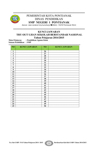 Try Out USBN PAI Tahun Pelajaran 2014 / 2015 Berdasarkan Kisi-Kisi USBN Tahun 2014/2015
14
========================================================
PEMERINTAH KOTA PONTIANAK
DINAS PENDIDIKAN
SMP NEGERI 1 PONTIANAK
Alamat : Jalan Jenderal Urip Sumoharjo (0561) - 732747 Pontianak 78111
========================================================
KUNCI JAWABAN
TRY OUT UJIAN SEKOLAH BERSTANDAR NASIONAL
Tahun Pelajaran 2014/2015
Mata Pelajaran : Pendidikan Agama Islam
Satuan Pendidikan : SMP
----------------------------------------------------------------------------------------------------------------
NO KUNCI JAWABAN NO KUNCI JAWABAN
1 26
2 27
3 28
4 29
5 30
6 31
7 32
8 33
9 34
10 35
11 36
12 37
13 38
14 39
15 40
16 41
17 42
18 43
19 44
20 45
21 46
22 47
23 48
24 49
25 50
 