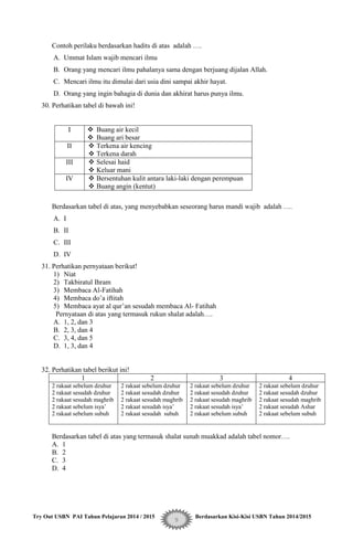 Try Out USBN PAI Tahun Pelajaran 2014 / 2015 Berdasarkan Kisi-Kisi USBN Tahun 2014/2015
9
Contoh perilaku berdasarkan hadits di atas adalah ….
A. Ummat Islam wajib mencari ilmu
B. Orang yang mencari ilmu pahalanya sama dengan berjuang dijalan Allah.
C. Mencari ilmu itu dimulai dari usia dini sampai akhir hayat.
D. Orang yang ingin bahagia di dunia dan akhirat harus punya ilmu.
30. Perhatikan tabel di bawah ini!
Berdasarkan tabel di atas, yang menyebabkan seseorang harus mandi wajib adalah ….
A. I
B. II
C. III
D. IV
31. Perhatikan pernyataan berikut!
1) Niat
2) Takbiratul Ihram
3) Membaca Al-Fatihah
4) Membaca do‟a iftitah
5) Membaca ayat al qur‟an sesudah membaca Al- Fatihah
Pernyataan di atas yang termasuk rukun shalat adalah….
A. 1, 2, dan 3
B. 2, 3, dan 4
C. 3, 4, dan 5
D. 1, 3, dan 4
32. Perhatikan tabel berikut ini!
1 2 3 4
2 rakaat sebelum dzuhur
2 rakaat sesudah dzuhur
2 rakaat sesudah maghrib
2 rakaat sebelum isya‟
2 rakaat sebelum subuh
2 rakaat sebelum dzuhur
2 rakaat sesudah dzuhur
2 rakaat sesudah maghrib
2 rakaat sesudah isya‟
2 rakaat sesudah subuh
2 rakaat sebelum dzuhur
2 rakaat sesudah dzuhur
2 rakaat sesudah maghrib
2 rakaat sesudah isya‟
2 rakaat sebelum subuh
2 rakaat sebelum dzuhur
2 rakaat sesudah dzuhur
2 rakaat sesudah maghrib
2 rakaat sesudah Ashar
2 rakaat sebelum subuh
Berdasarkan tabel di atas yang termasuk shalat sunah muakkad adalah tabel nomor….
A. 1
B. 2
C. 3
D. 4
I  Buang air kecil
 Buang ari besar
II  Terkena air kencing
 Terkena darah
III  Selesai haid
 Keluar mani
IV  Bersentuhan kulit antara laki-laki dengan perempuan
 Buang angin (kentut)
 