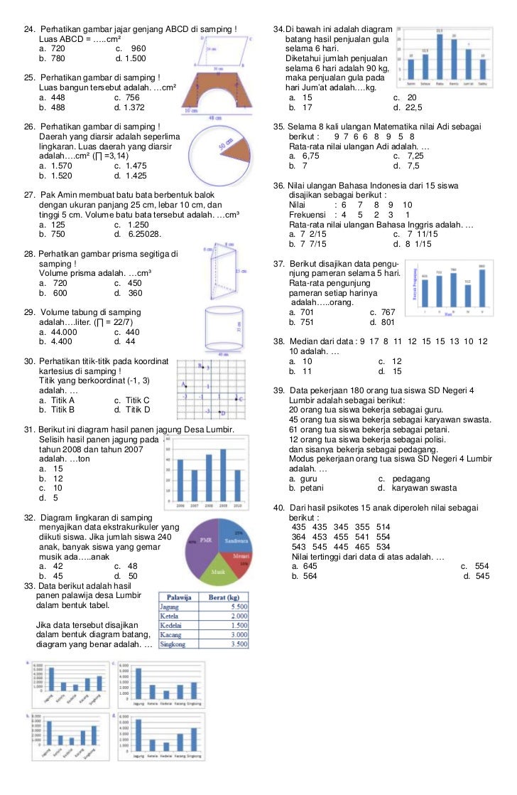 Contoh Soal Diagram Batang Untuk Sd - Simak Gambar Berikut