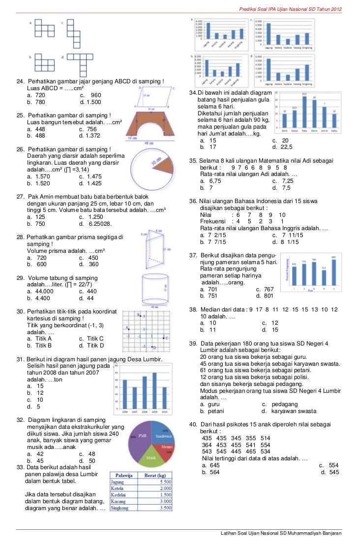 Soal Try Out Un Matematika Sd Muhammadiyahbanjaran Tahun 2012 Paket