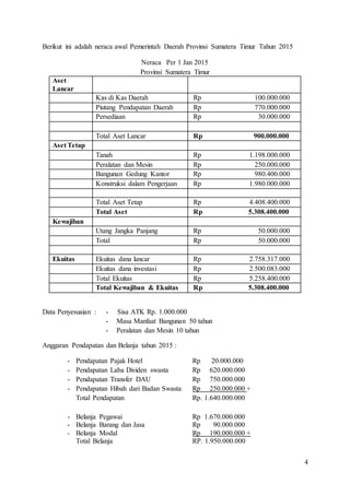 Contoh Soal Akuntansi Sektor Publik 1