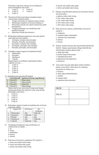 Pernyataan yang benar tentang ciri-ciri dinding sel 
primer ditunjukkan oleh nomor . . . . 
a. 1) dan 2) d. 3) dan 4) 
b. 1) dan 5) e. 3) dan 5) 
c. 2) dan 3) 
20. Pernyataan berikut yang bukan merupakan fungsi 
vakuola pada tumbuhan adalah . . . . 
a. Tempat menyimpan zat makanan seperti amilum 
b. Membangun turgiditas sel bersama dinding sel 
c. Menyimpan minyak asiri seperti minyak kayu putih 
dan pepermin 
d. Tempat penimbunan sisa metabolisme dan 
metabolit sekunder 
e. Menyintesis lemak dan kolesterol 
21. Berdasarkan kandungan pigmennya, jenis-jenis plastid 
yang tidak berwarna meliputi . . . . 
a. Amiloplas, elaioplas, dan proteoplas 
b. Elaioplas, kloroplas, dan proteoplas 
c. Kromoplas, elaioplas, dan amiloplas 
d. Kromoplas, proteoplas, dan amiloplas 
e. Kloroplas, proteoplas, dan kromoplas 
22. Perhatikan organel-organel sel tumbuhan berikut! 
1) Mitokondria 
2) Kloroplas 
3) Dinding sel 
4) Vakuola 
Bagian-bagian sel tumbuhan yang berperan dalam 
turgiditas sel yaitu . . . . 
a. 1) dan 2) 
b. 1) dan 3) 
c. 2) dan 3) 
d. 2) dan 4) 
e. 3) dan 4) 
23. Perhatikan jenis-jenis klorofil berikut! 
Jenis Klorofil Spektrum Warna yang Diserap 
1. Klorofil b Hijau-merah 
2. Klorofil c Hijau-cokelat 
3. Klorofil a Hijau-biru 
4. Klorofil d Hijau-kuning 
Dalam tabel di atas, jenis klorofil yang sesuai dengan 
panjang gelombang atau spektrum warna yang diserap 
ditunjukkan oleh nomor . . . . 
a. 1) dan 2) 
b. 1) dan 3) 
c. 2) dan 3) 
d. 2) dan 4) 
e. 3) dan 4) 
24. Keberadaan organel sel pada sel tumbuhan dan sel hewan 
yang benar adalah . . . . 
Organel Sel Sel Hewan Sel 
Tumbuhan 
a. Mitokondria Ada Tidak ada 
b. Sentrosom Tidak ada Ada 
c. Plastida Ada Ada 
d. Dinding sel Ada Tidak ada 
e. Vakuola Tidak ada Ada 
25. Kandungan protoplasma yang memberikan ciri 
struktural dari sel adalah .... 
a. air 
b. lemak 
c. karbohidrat 
d. protein 
e. mineral 
26. Pada proses fotosintesis, pengikatan CO2 terjadi di .... 
a. Grana saat terjadi reaksi terang 
b. Grana saat terjadi reaksi gelap 
c. Stroma saat terjadi reaksi terang 
d. Stroma saat terjadi reaksi gelap 
e. Krista saat terjadi reaksi terang 
27. Oksigen yang dihasilkan pada proses fotosintesis berasal 
dari pemecahan .... 
a. glukosa waktu reaksi terang 
b. CO2 waktu reaksi gelap 
c. CO2 waktu reaksi terang 
d. H2O waktu reaksi terang 
e. H2O waktu reaksi gelap 
28. Pada saat proses respirasi, pembentukan asam privat 
terjadi di .... 
a. sitoplasma 
b. membran dalam mitokondria 
c. membran luar mitokondria 
d. nukleus 
e. Stroma 
29. Struktur membran plasma ada yang bersifat hidrofob dan 
hidrofil. Adapun yang berperan sebagai hidrofob dan 
hidrofil pada membran plasma ialah …. 
a. lipida dan fosfat 
b. protein integral dan periper 
c. fosfolipid dan protein 
d. glikoprotein dan lipoprotein 
e. Kolesterol 
30. Asam amino dan gula tidak dapat melalui membran 
plasma secara difusi. Oleh karena itu, keduanya 
memasuki sel melalui cara …. 
a. Osmosis 
b. difusi dipermudah/difasilitasi 
c. imbibisi 
d. transport aktif 
e. endositosis dan eksositosis 
SKOR : 
NILAI : 
