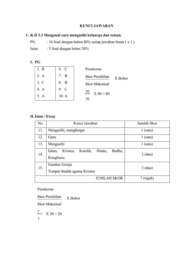 Soal Ujian Agama Kristen Kelas 1sd 21 22 Pdf