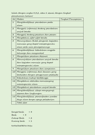 Isilah dengan angka 4,3,2, atau 1 sesuai dengan tingkat 
pemahaman kalian! 
No Materi Tingkat Pencapaian 
1 Mengidentifikasi perubahan pada 
alam 
2 Menggali informasi tentang perubahan 
wujud benda 
3 Menggali tentang pecahan dan persen 
4 Mengetahui sifat-sifat benda 
5 Menunjukkan Bukti pengarih kegiatan 
manusia yang dapat mempengaruhi 
alam serta cara pencegahannya 
6 Mengidentifikasi kebutuhan anggota 
keluarga dan masyarakat 
7 Mengalikan pecahan desimal 
8 Menunjukkan perubahan wujud benda 
dan kegiatan manusia yang dapat 
mempengaruhi alam 
9 Mengalikan pecahan dan campuran 
10 Menggali informasi dari bacaan yang 
berkaitan dengan penggunaan pestisida 
11 Kebutuhan hidup bertetangga 
12 Mengetahui aktivitas manusiayang 
memengaruhi alam 
13 Mengetahui perubahan wujud benda 
14 Mengidentifikasi sikap menyayangi 
sesama dan lingkungan 
15 Mengidentifikasi pemanfaatan sumber 
daya alam tanpa upaya pelestarian 
Total skor 
Sangat baik = 4 
Baik = 3 
Cukup Baik = 2 
Kurang baik = 1 
Kurtilas/Soal/5B/Heri Mulya 
 